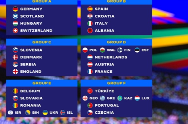 Portugal com cinco adversários: conheça todos os grupos da qualificação  para o Euro'2024 - Europeu - Jornal Record